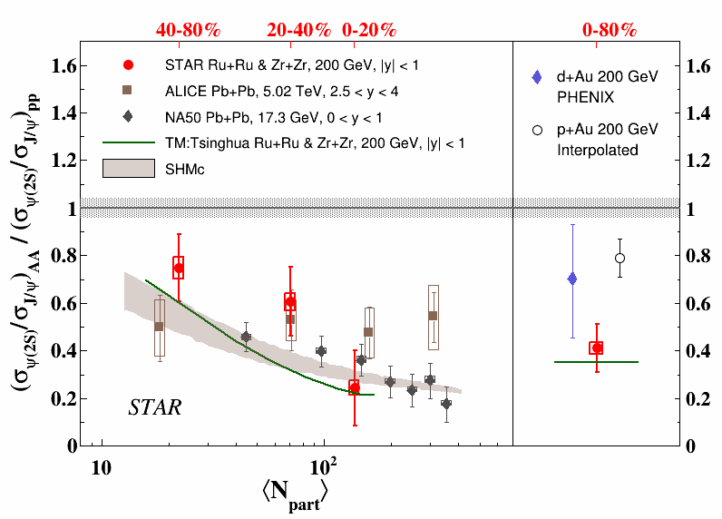 Fig.3