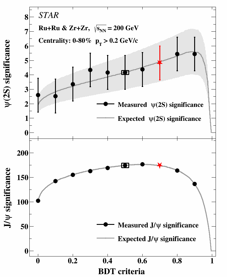 Fig.1