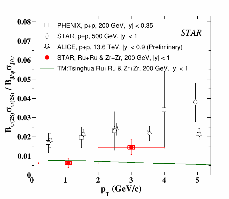 Fig.4