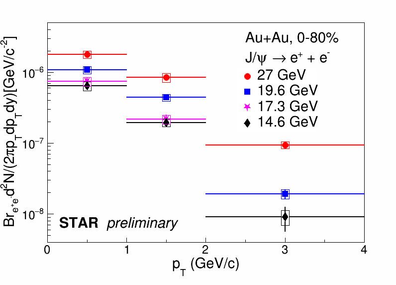 Fig.2